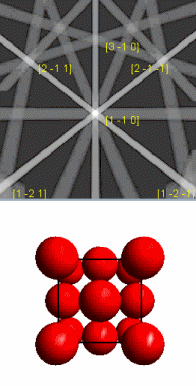 Animation showing a rotating face centred crystal and a kinematic simulation of the corresponding EBSD pattern